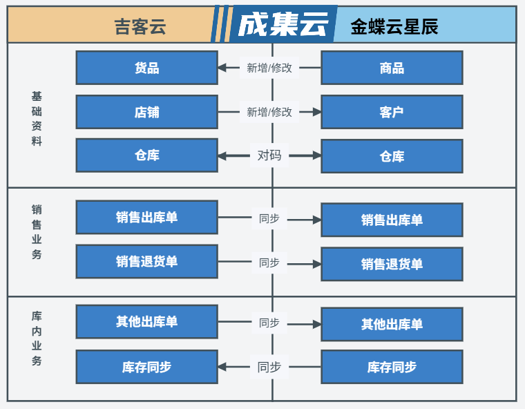 亚牧3