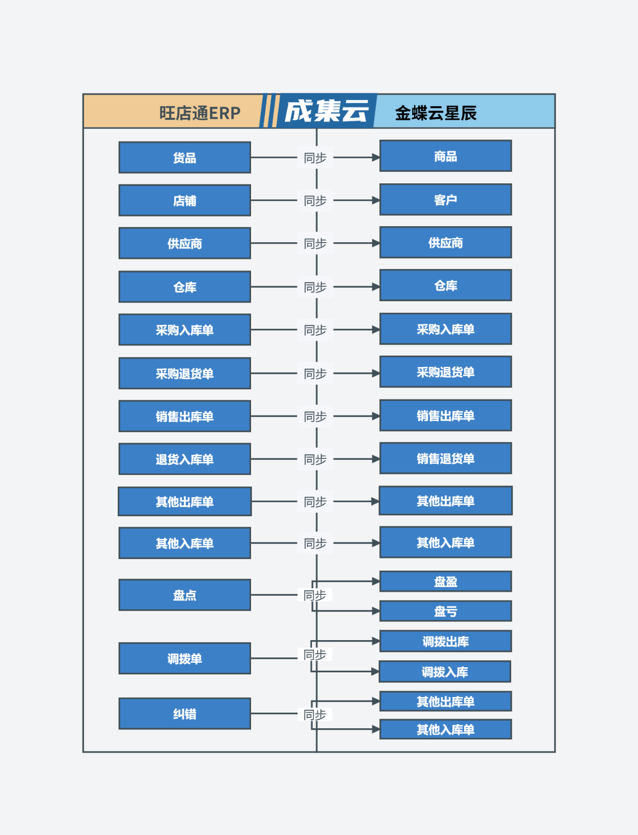 烂番茄2